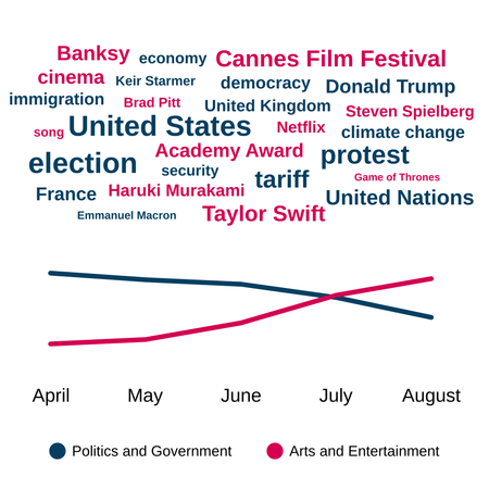 Content Analysis