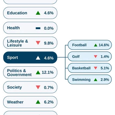 Performance Analysis