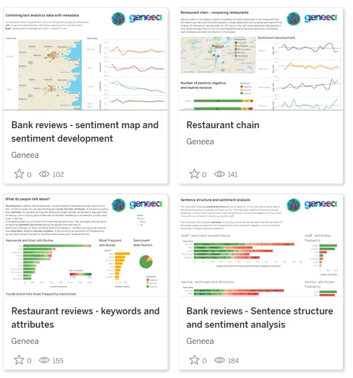 A text analysis visualization