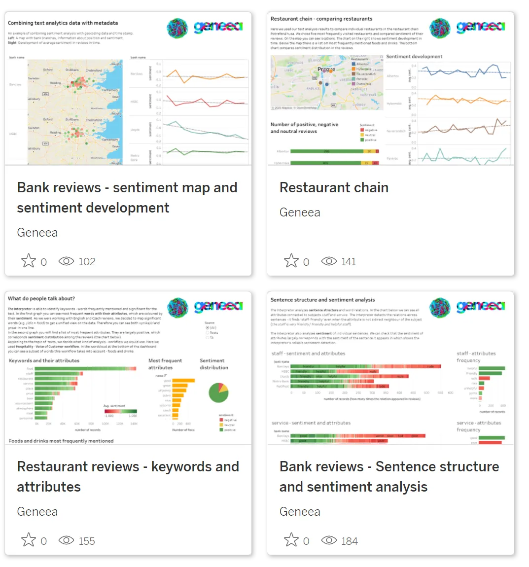A text analysis visualization