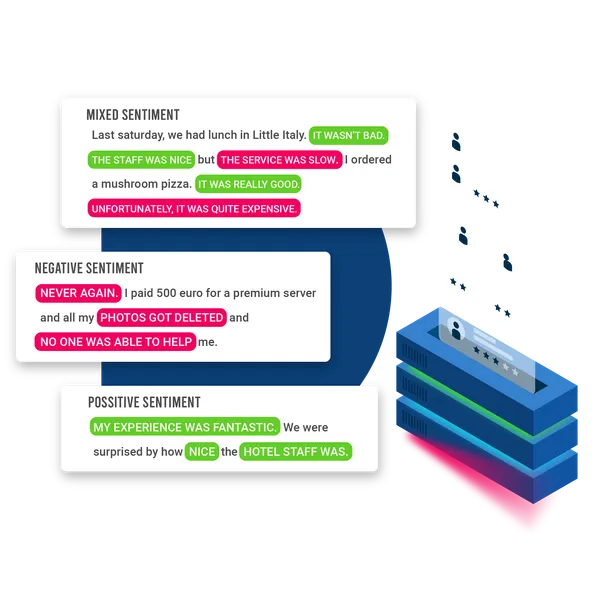 Voice of the customer - Sentiment