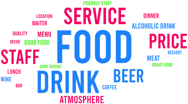 Hlas zákazníka - word cloud