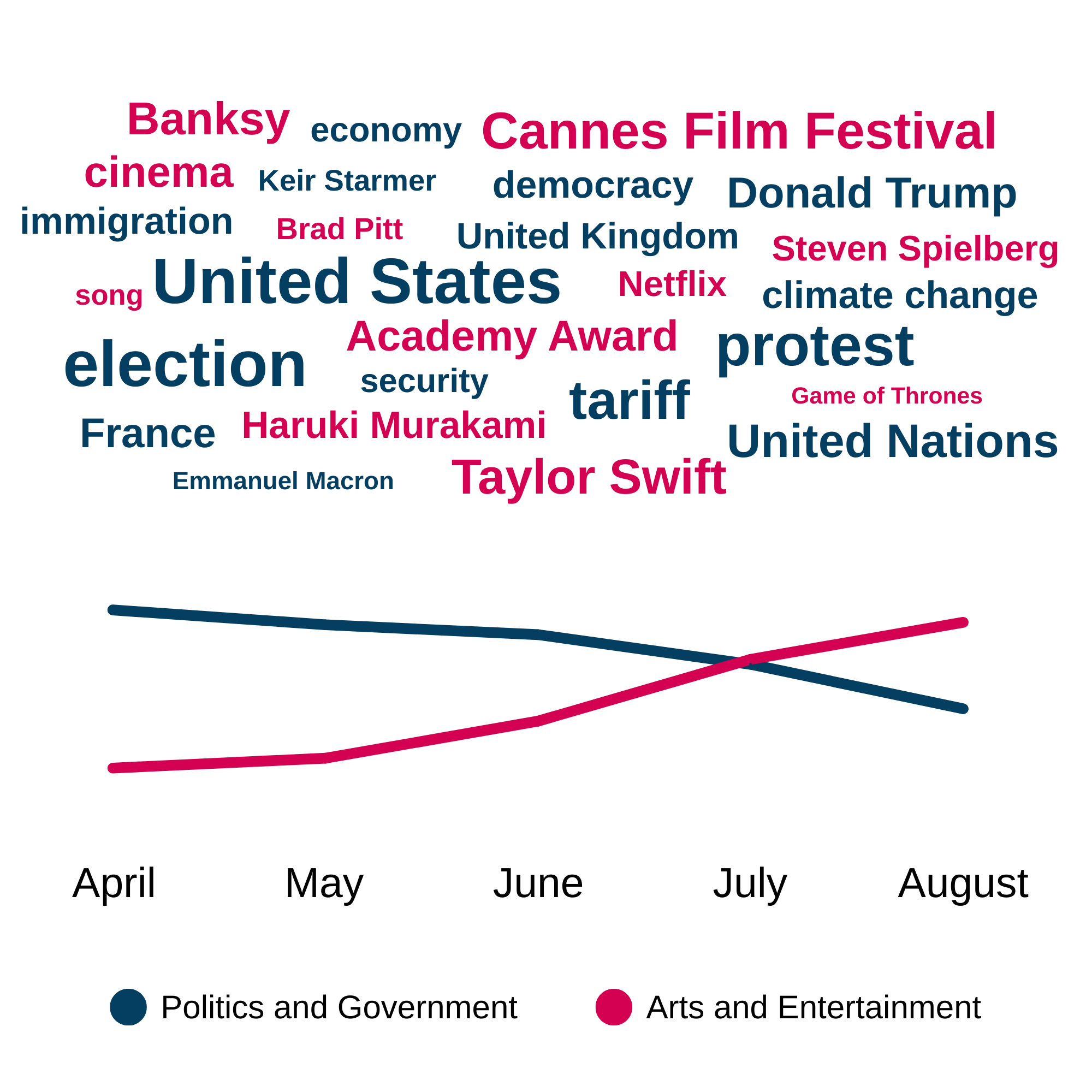 Content Analysis