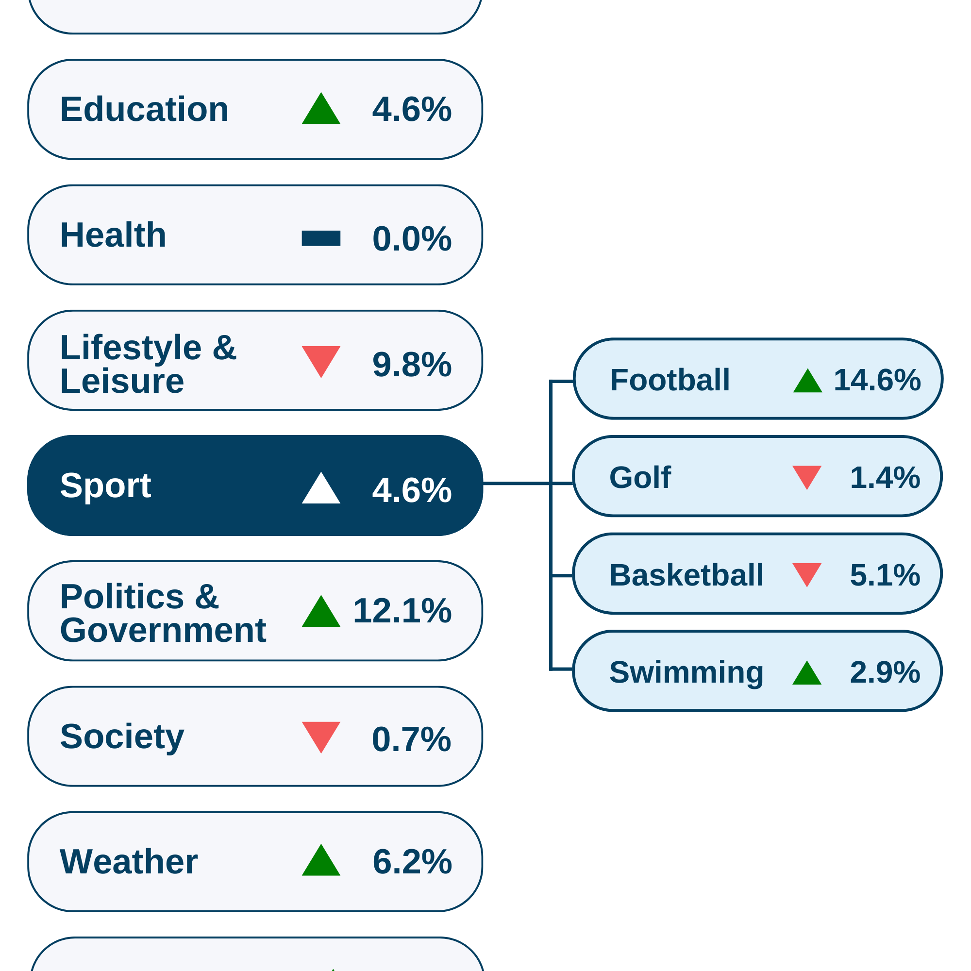 Performance Analysis