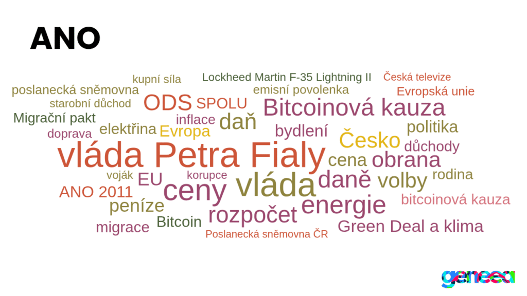 ANO Wordcloud Geneea 