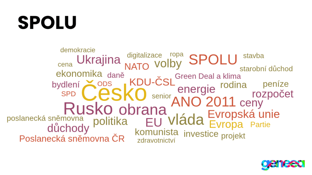 SPOLU wordcloud Geneea