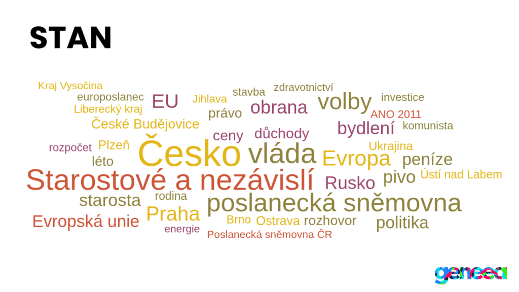 STAN wordcloud - analysis by Geneea
