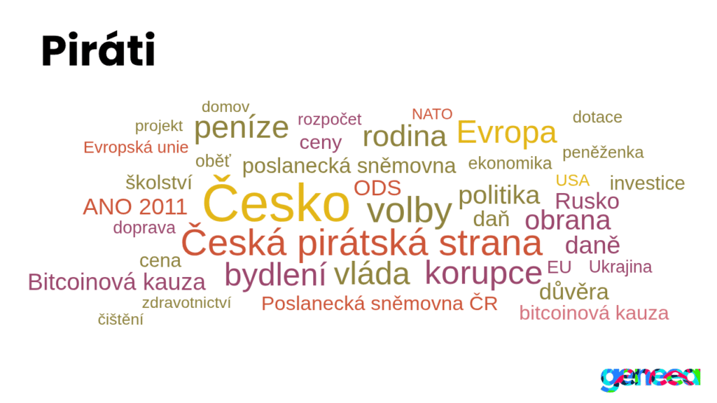 Czech Pirate Party wordcloud - analysis by Geneea