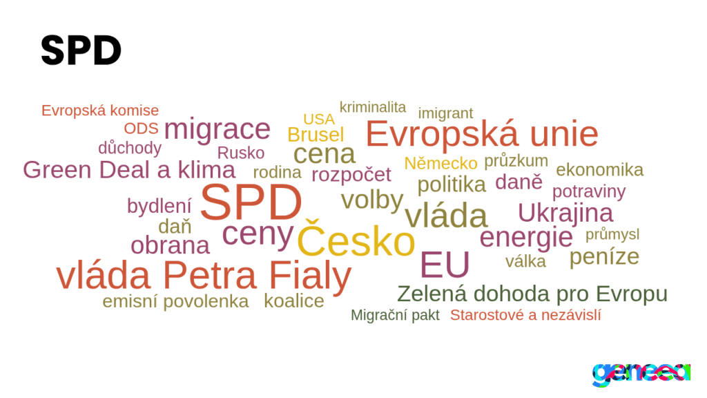 SPD wordcloud - analysis by Geneea