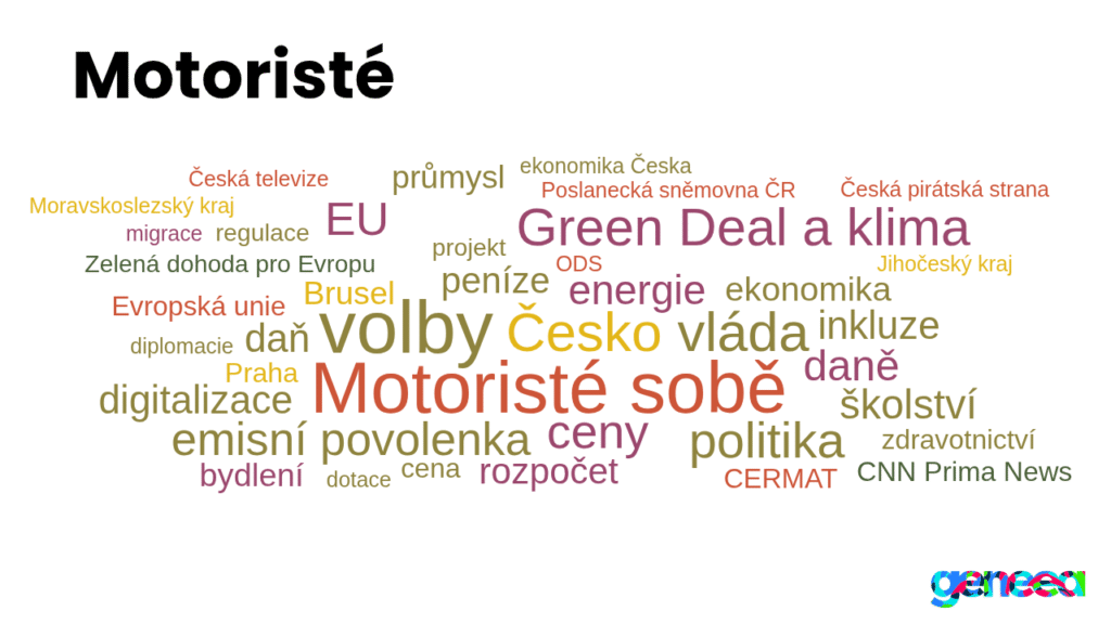 Motorists for Themselves wordcloud - analysis by Geneea